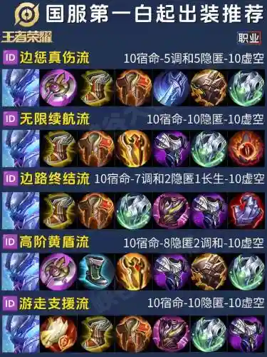 王者荣耀白起出什么武器插图1