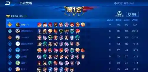 王者动漫阵容插图1