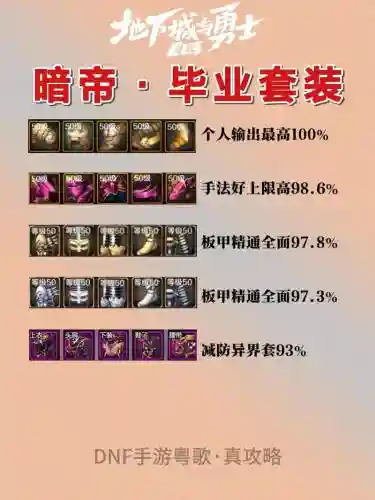 地下城暗黑君主装备选择插图1