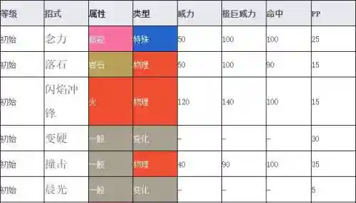 口袋妖怪太阳图文攻略插图1