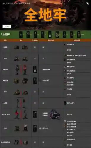 暗黑地牢诅咒武器选择插图