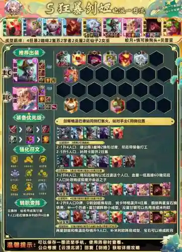 最强狂暴阵容插图1