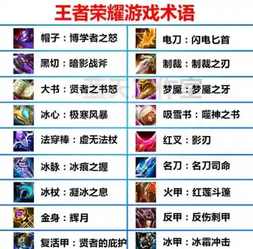 王者荣耀攻速装备介绍插图