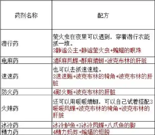 技能冷却的药插图1
