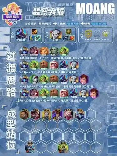 最强阵容葱头插图