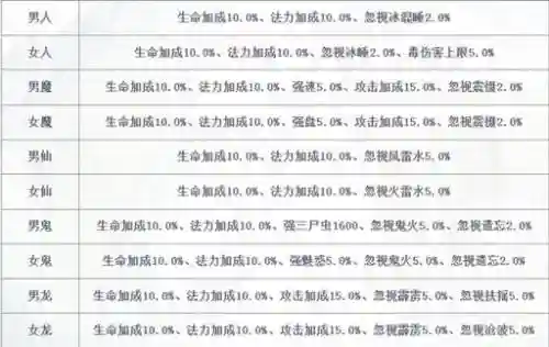 大话西游2飞升164升级攻略插图1