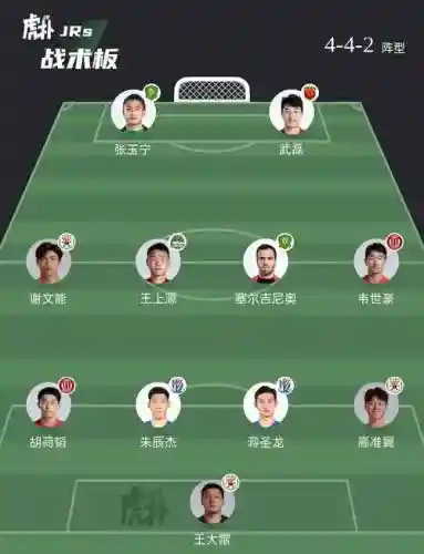 纯国脚阵容插图1