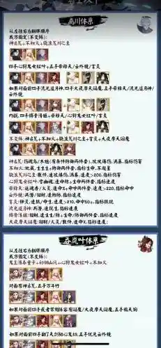 斗挤阵容插图1