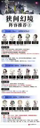 伊吹之擂阵容阵容怎么搭配插图1