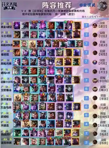 云顶103阵容插图
