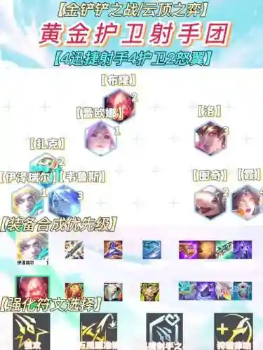 射手pvp阵容插图1