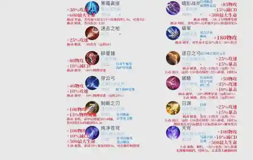 打图装备插图1