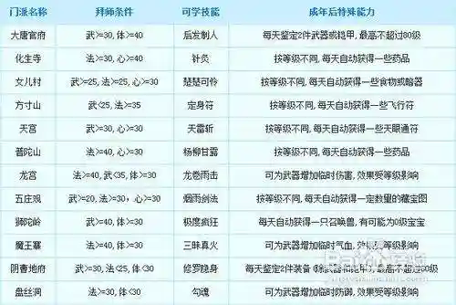 西游幻想子女攻略插图1