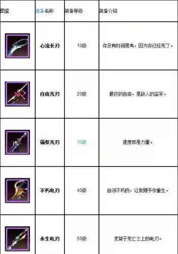 天天炫斗武器掉落插图1