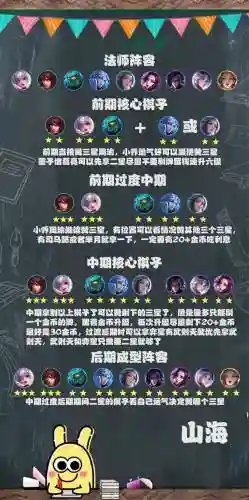 法师战士阵容插图
