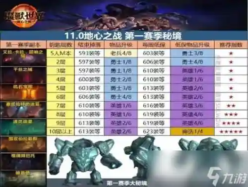 大秘境箱子掉几件装备插图