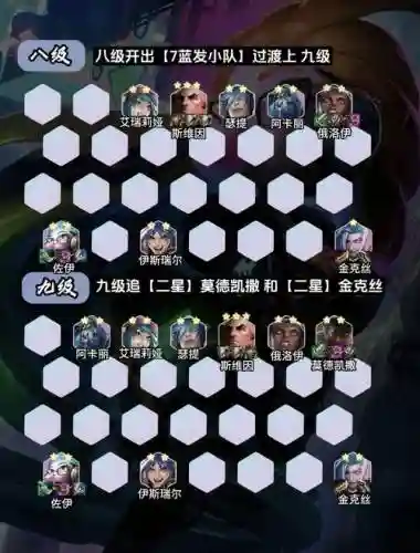 小队赛阵容插图1