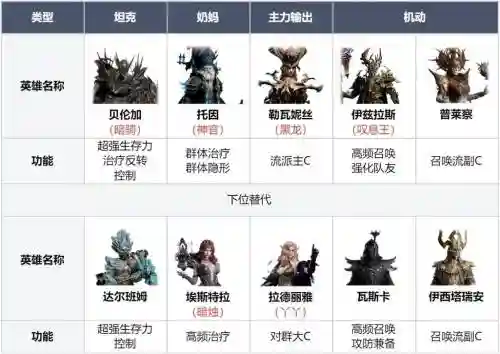 寂灭什么阵容插图1