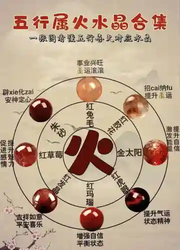 风水火阵容插图