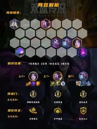 变易战士阵容插图1