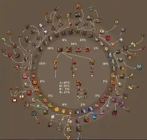 英雄无敌东方部落可用的技能轮插图