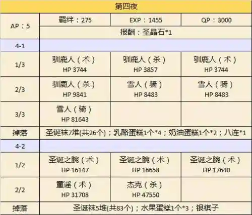 圣诞复刻清凉版攻略插图1