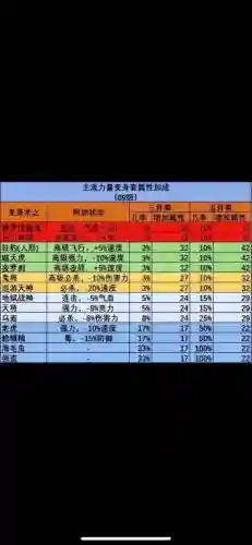 最新梦幻西游装备分解表插图1