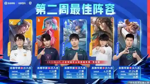 kpl最新阵容插图1