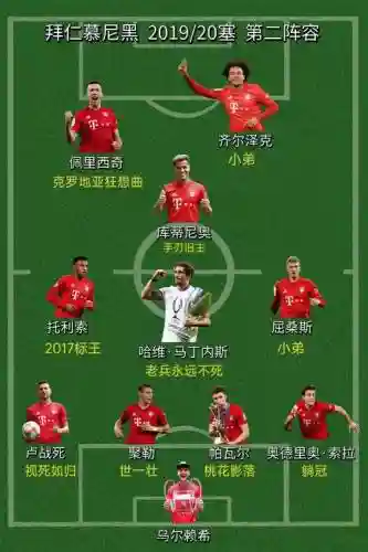 拜仁赛季阵容插图1