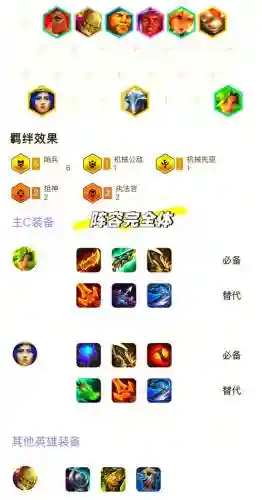 前哨赛阵容插图1