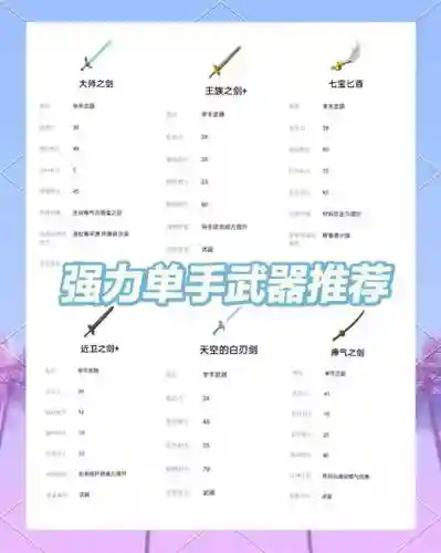 mm4一周目哪些武器需要打插图
