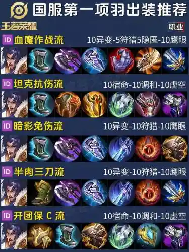 武器的上单出装顺序插图1