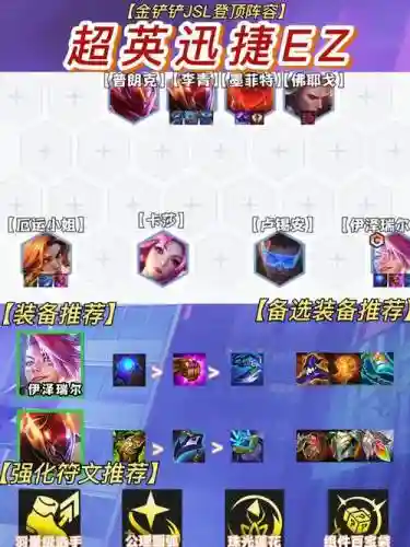 双城ez阵容插图