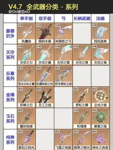 阿瑞斯武器排行榜插图