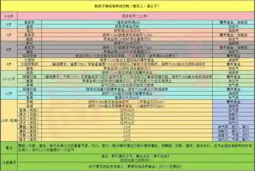 大话2免费版宝宝攻略插图1