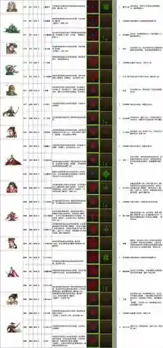 三国立志传2技能攻略插图1
