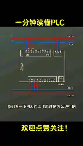 plc的阵容插图1