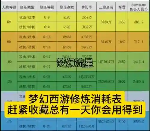 梦幻西游120项链熔炼费用插图