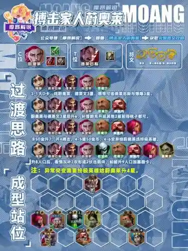 斗恶魔阵容插图1