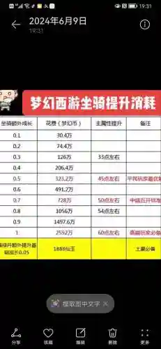 梦幻西游109坐骑属性加成插图1