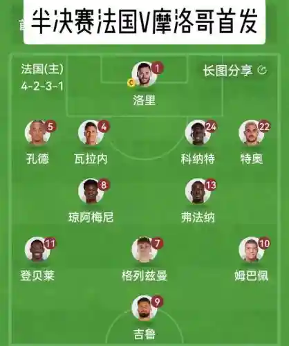 摩洛哥出场阵容插图1