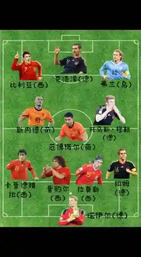 足球2010阵容插图1