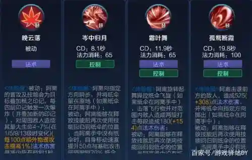 王者荣耀公孙离二技能使用插图