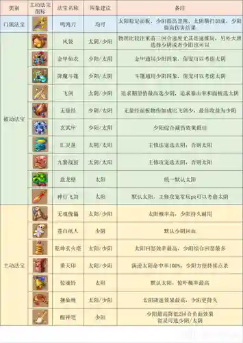 梦幻西游手游大唐60特技插图1