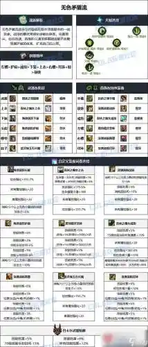 dnf85战法毕业装备选择插图1