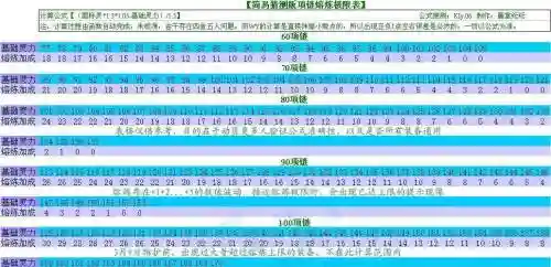 梦幻西游120项链熔炼费用插图1