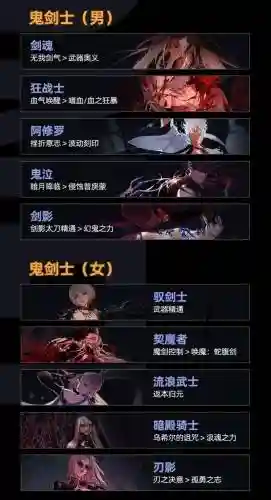 dnf狂战双刀徽章是什么技能插图1