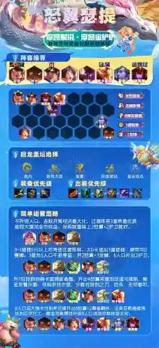2.22阵容排名插图1