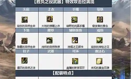 完美大天域搭配最强阵容插图