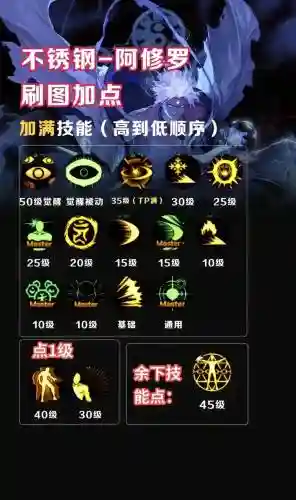 修罗起源技能加点90插图
